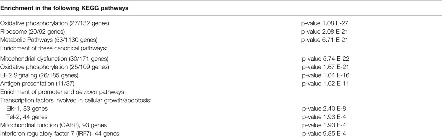 www.frontiersin.org