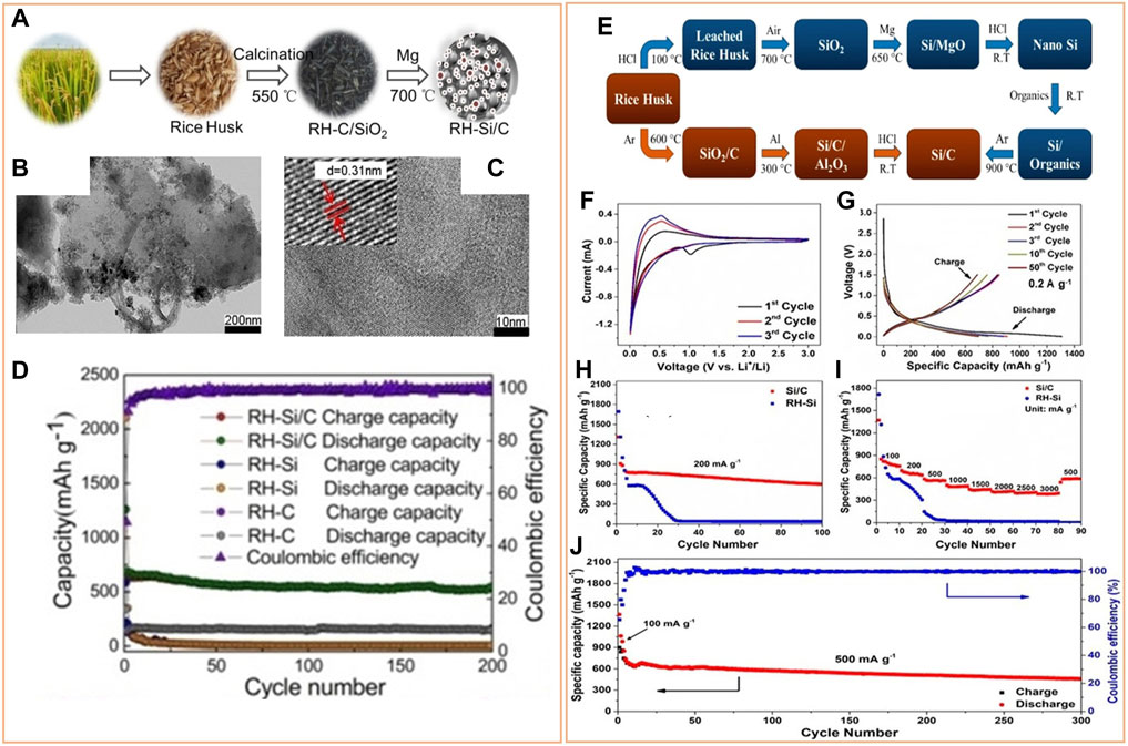 Efficient Storage and Regulation Techniques for LiFePO4 Batteries