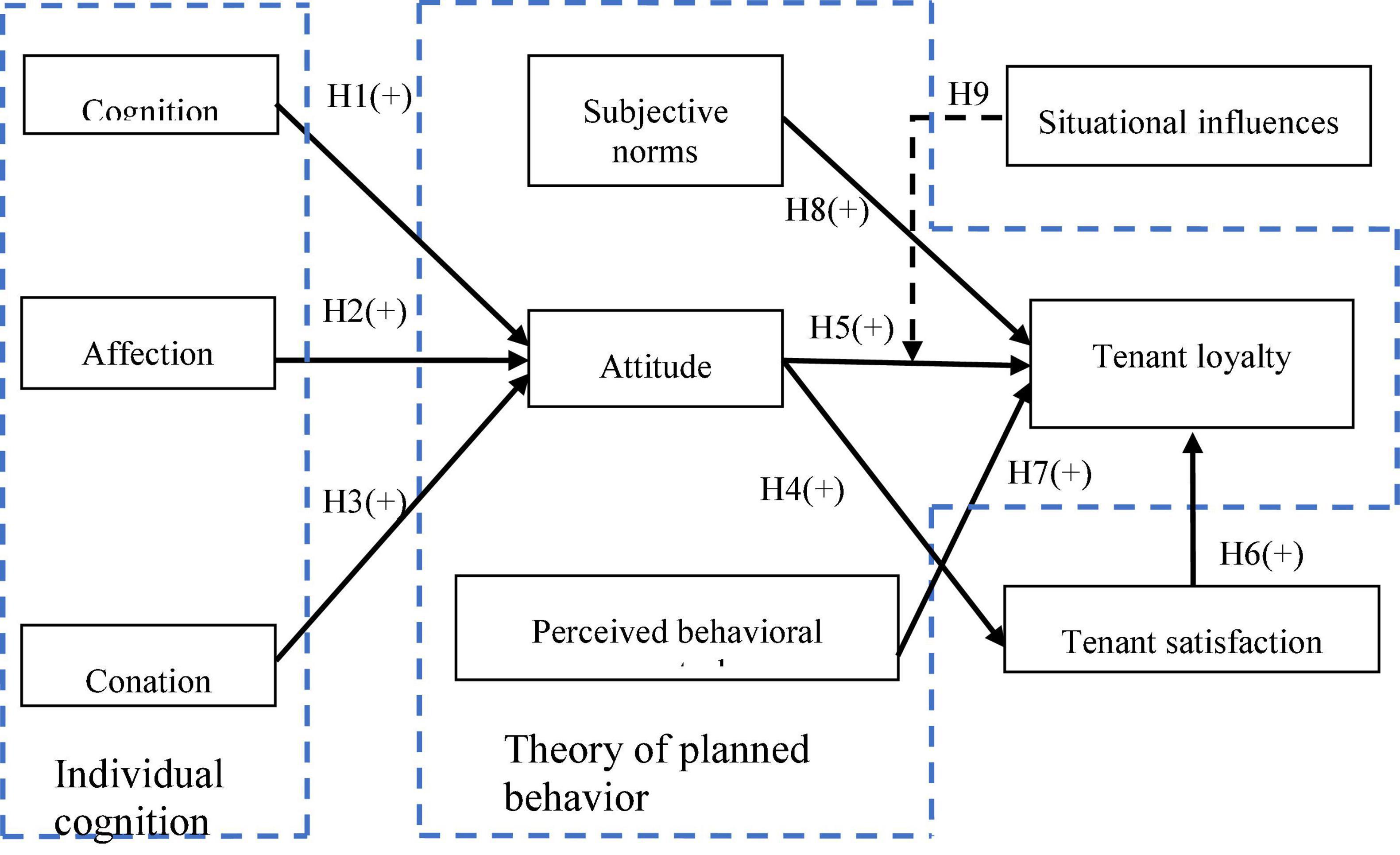 Affective cognitive clearance consistency theory