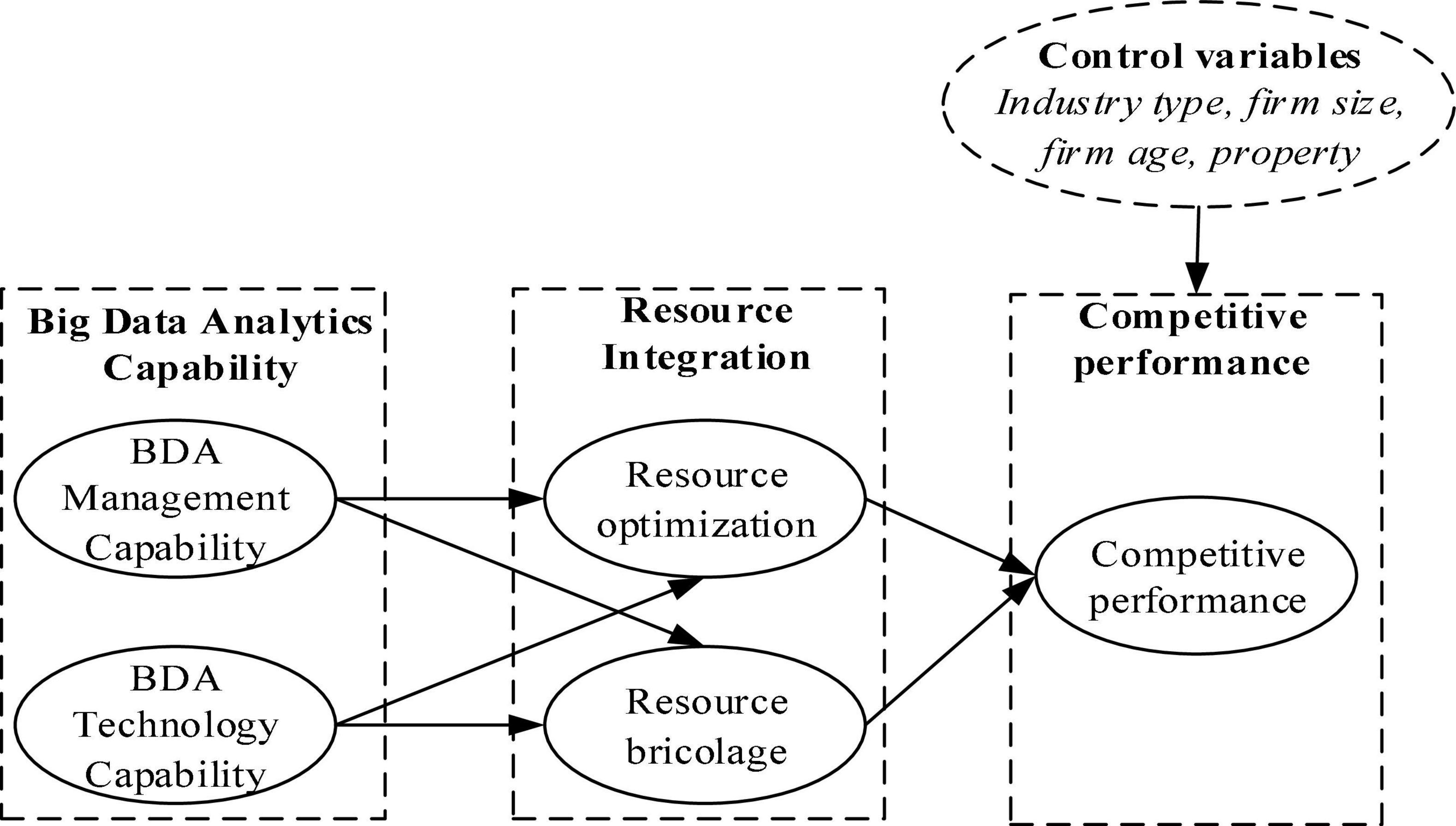 Nexus research logic model. ß The National Center for