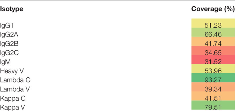 www.frontiersin.org