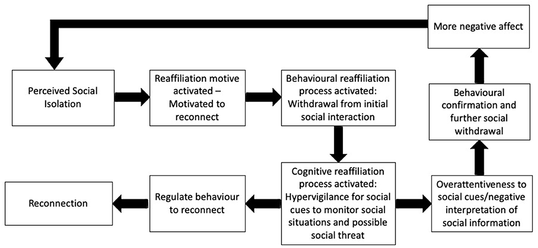 The Quad: Examining types of social isolation, their impacts on mental  health - Daily Bruin