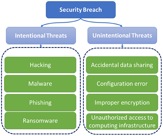 Data Protection Against Cyber Threats