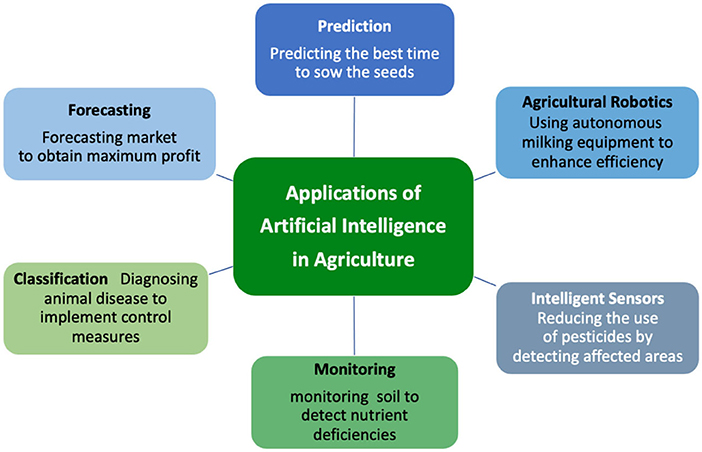 Guides & Toolkits - Agricultural Safety Topic - Preventing Machine Hazards