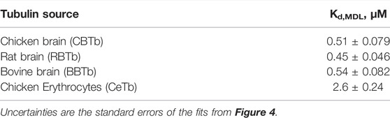 www.frontiersin.org