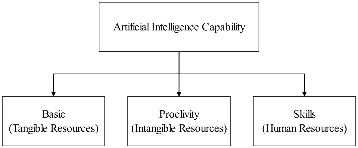 artificial intelligence in hr research paper