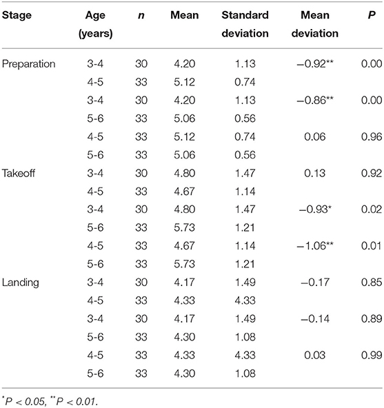 Vertical Jump – Human Kinetics