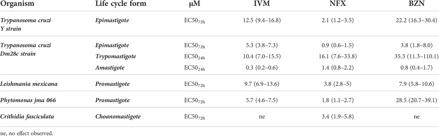 Frontiers  Trypanosoma cruzi Genomic Variability: Array