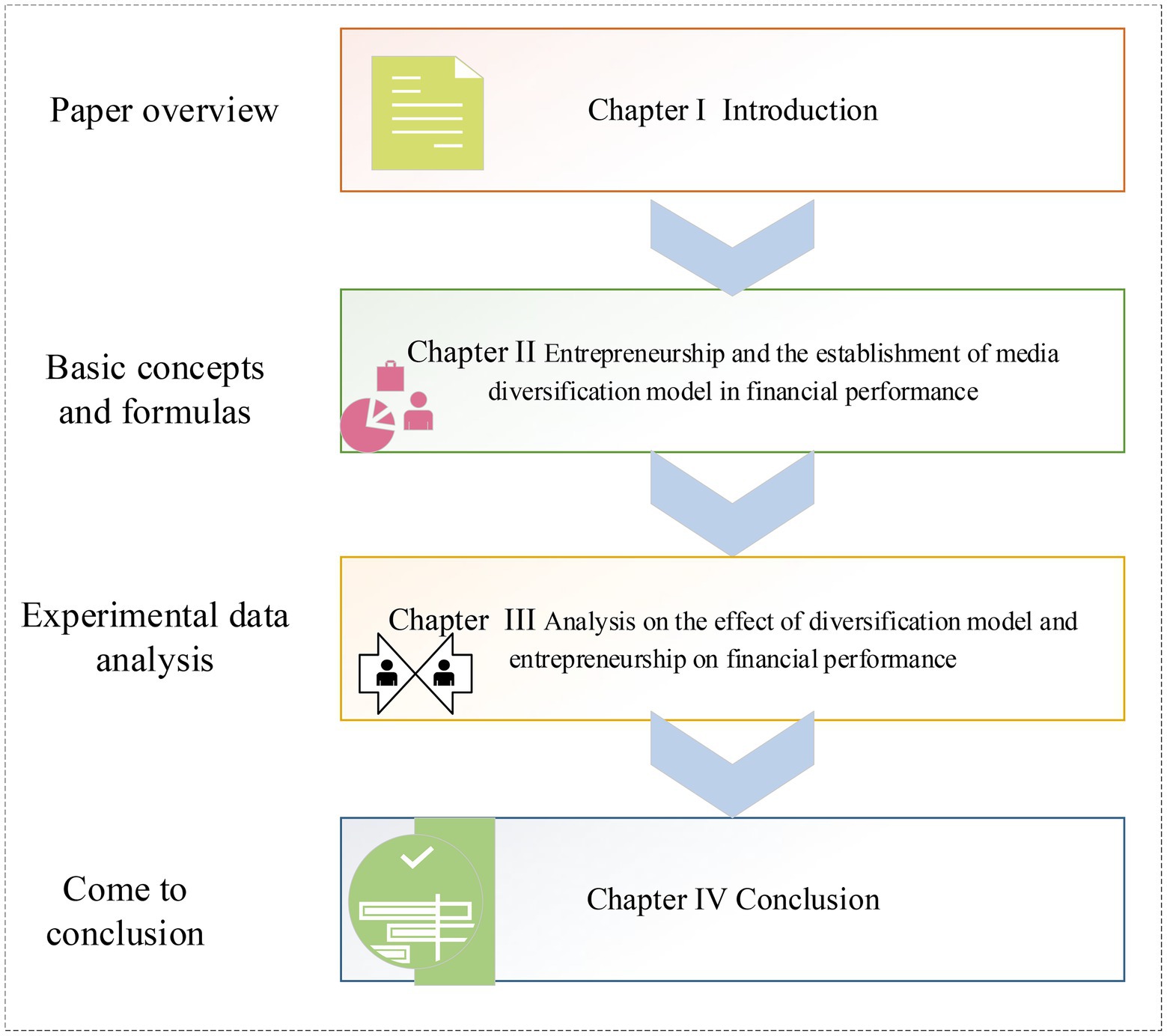 Frontiers | The Influence of Media Diversification Model and