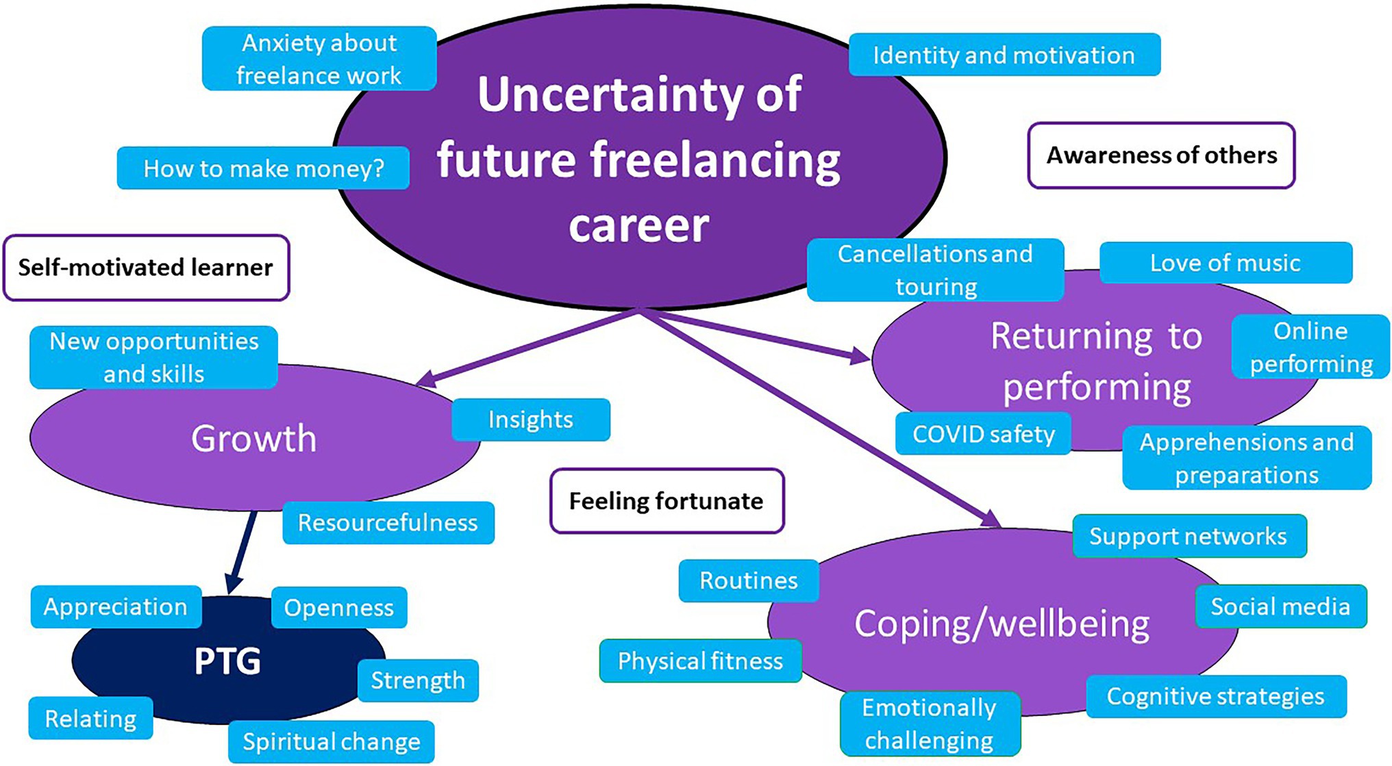 Frontiers  One Year on: The Impact of COVID-19 on the Lives of Freelance  Orchestral Musicians in the United Kingdom