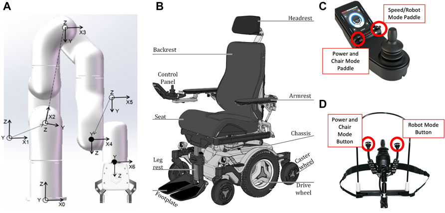 The experimental wheelchair. The back support components included
