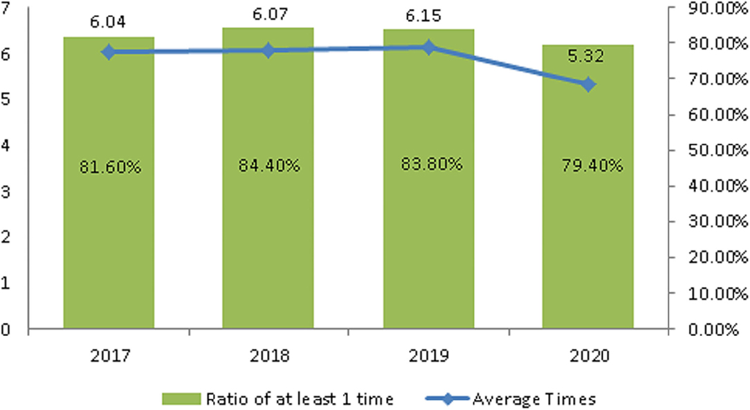 taiwan tourism statistics 2019