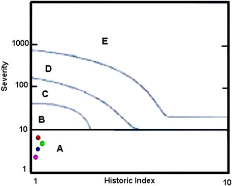 www.frontiersin.org