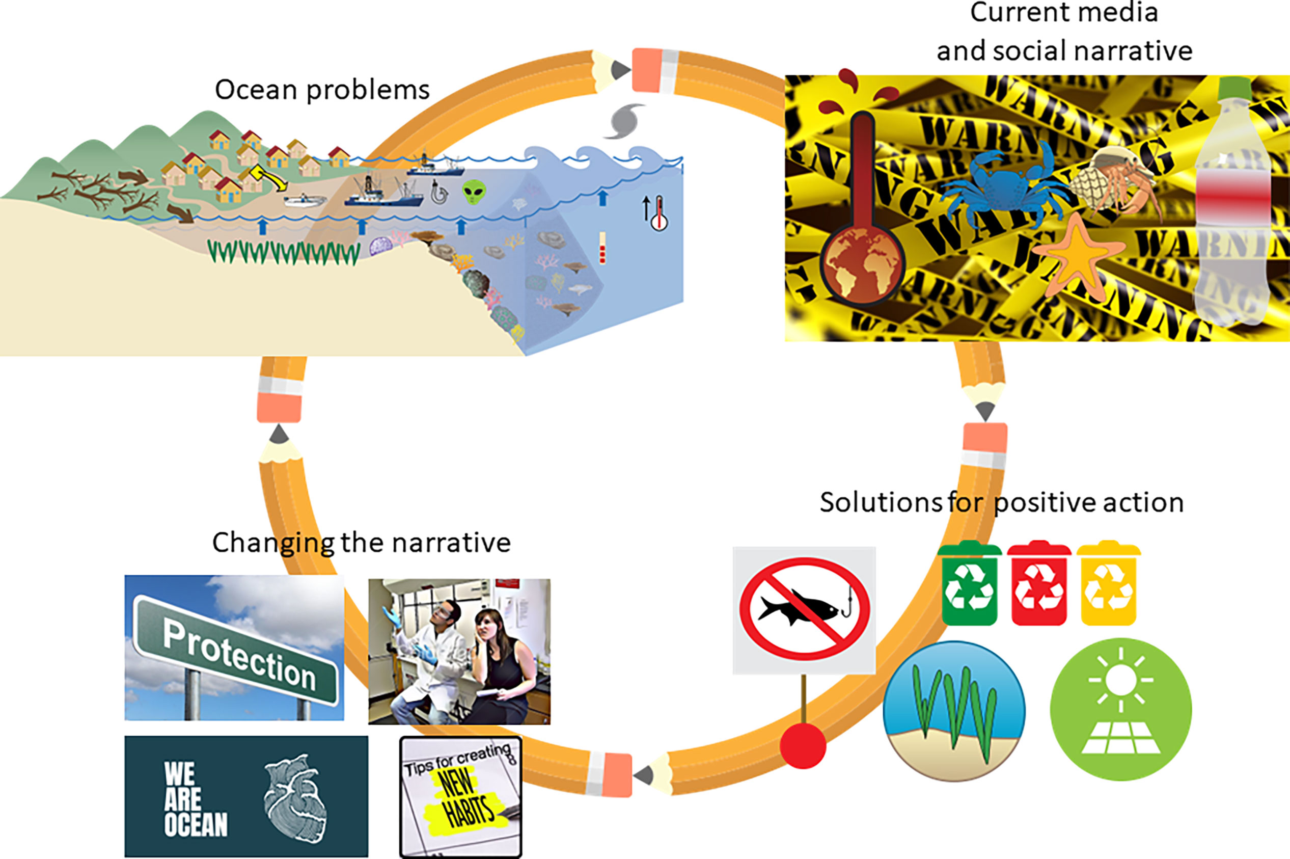 Frontiers  #OceanOptimism: Balancing the Narrative About the