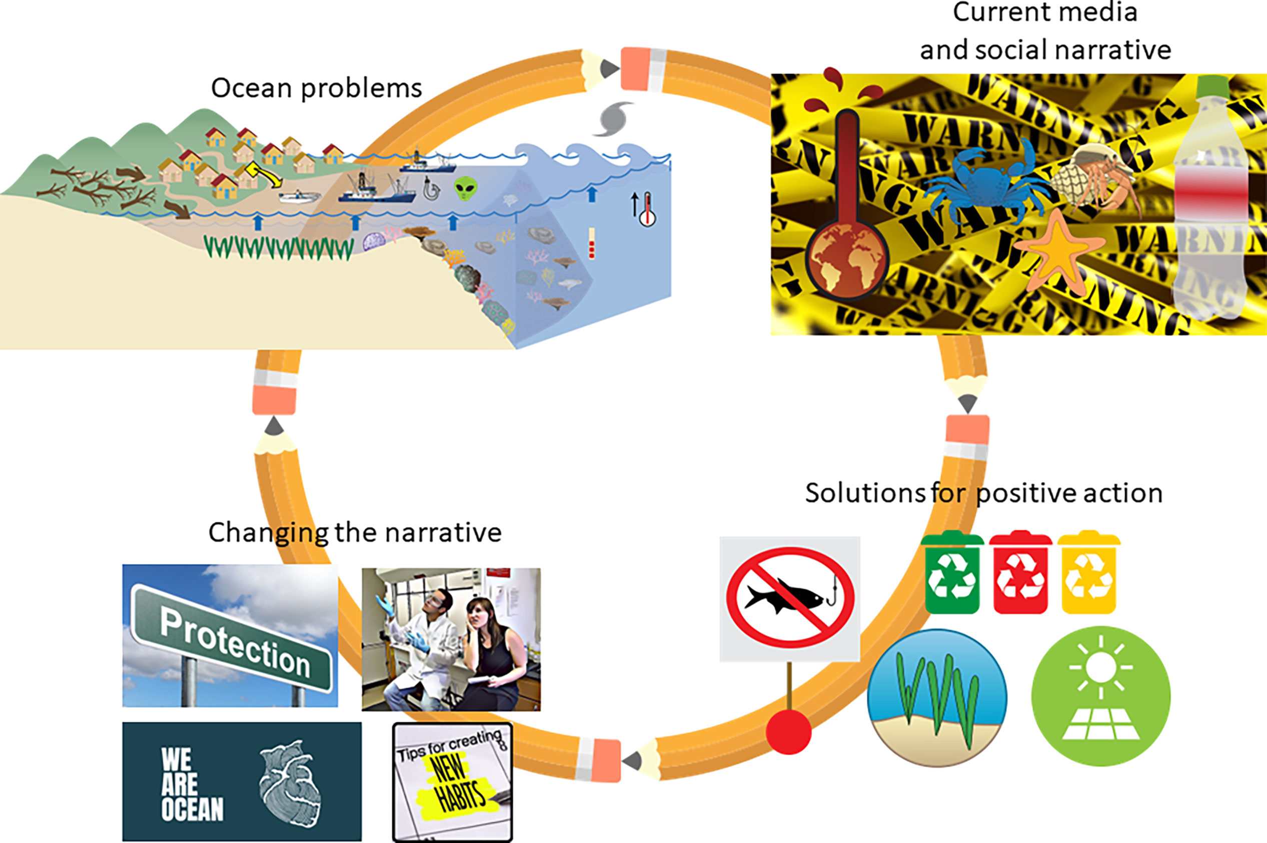 Vietnam National Action Plan on SCP (2021-2030) ›