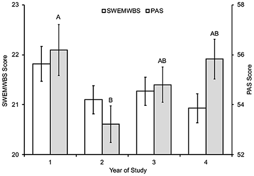 Frontiers  The impacts of academic stress on college students