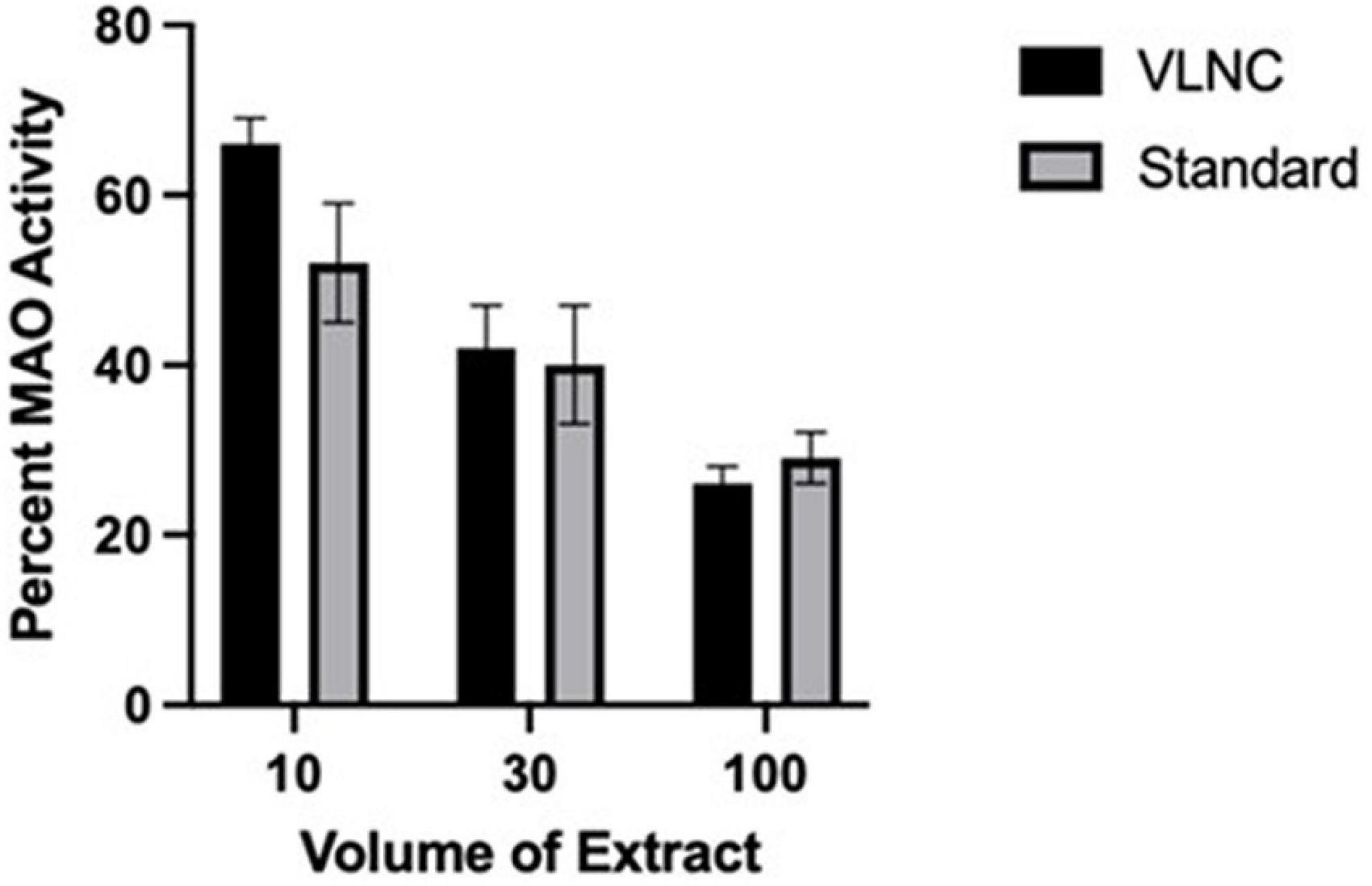 Bred vifte læbe Mystisk Frontiers | Monoamine oxidase inhibition in cigarette smokers: From  preclinical studies to tobacco product regulation