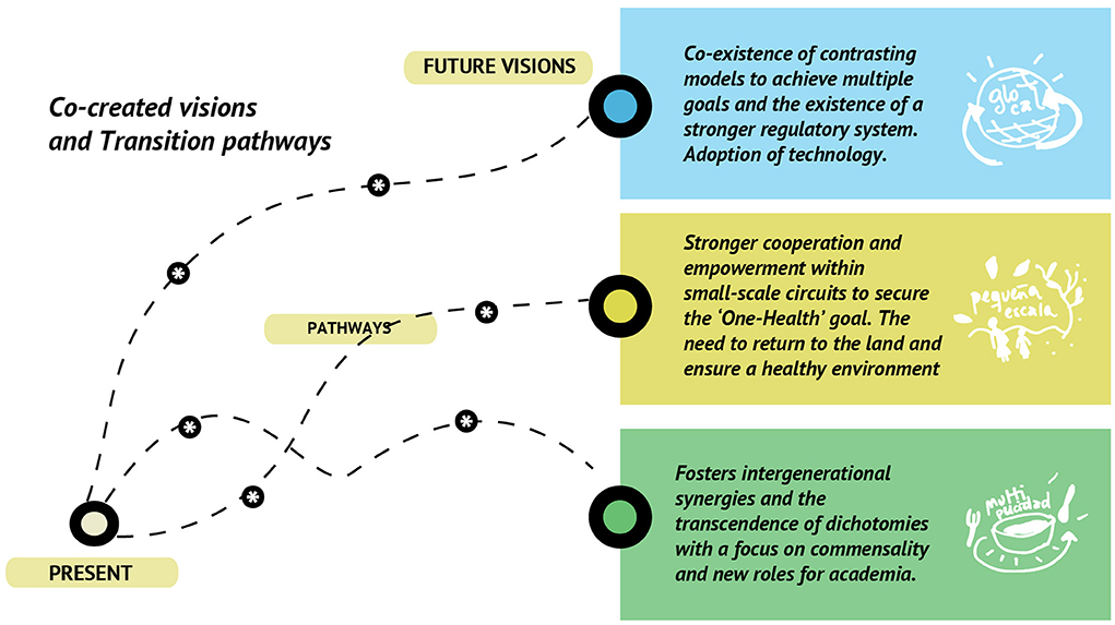 The future of Latin American food markets – International Urban and  Regional Cooperation