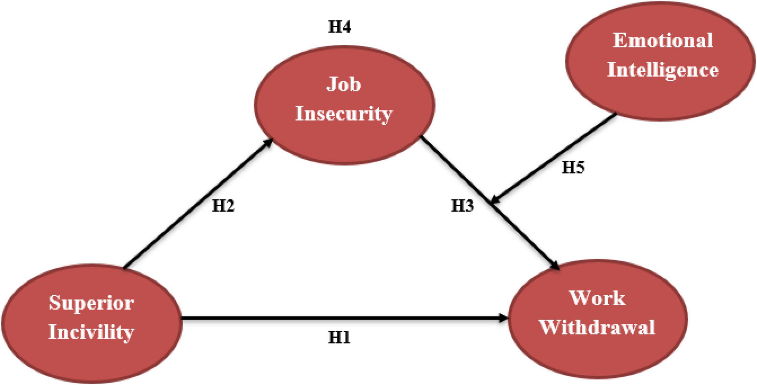 10 Signs of a Toxic Workplace: A Checklist for Managers - HSI