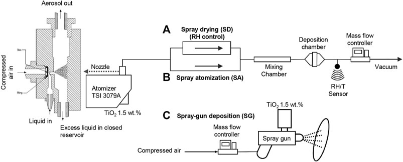 Size Dependence of Liquid–Liquid Phase Separation by in Situ Study of  Flowing Submicron Aerosol Particles