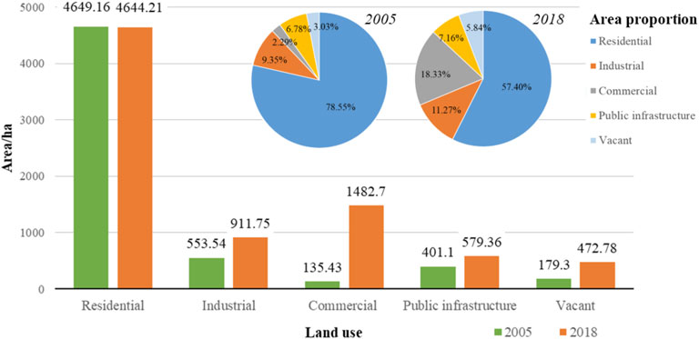 Frontiers  Mixed Land Uses and Community Decline: Opportunities