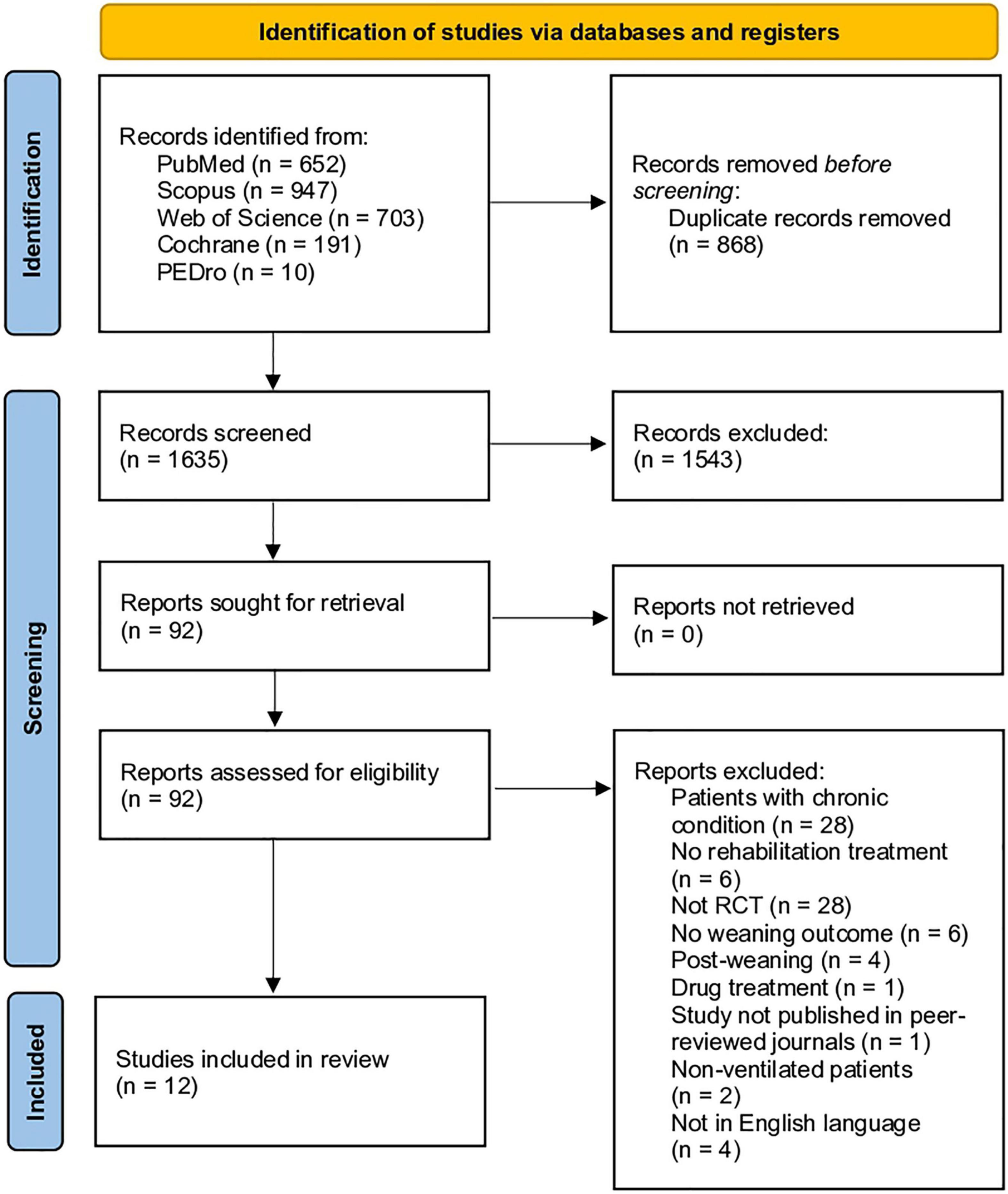 PDF) Mechanical ventilation weaning protocol improves medical adherence and  results