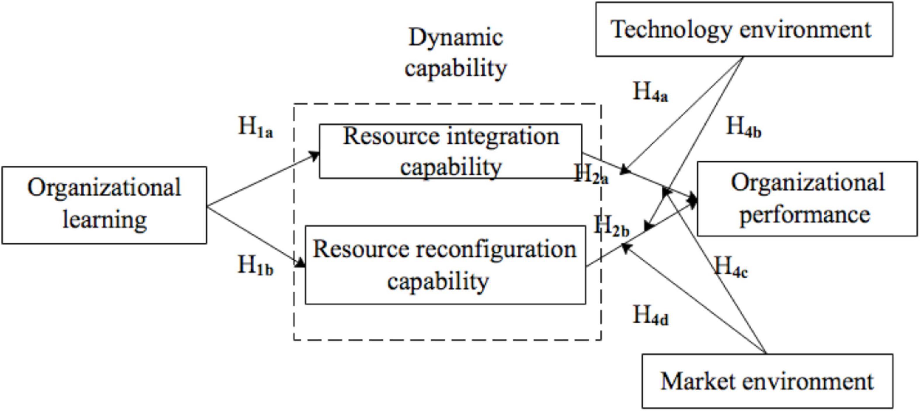 格安即決 Performance Technology Technology:パフォーマンス