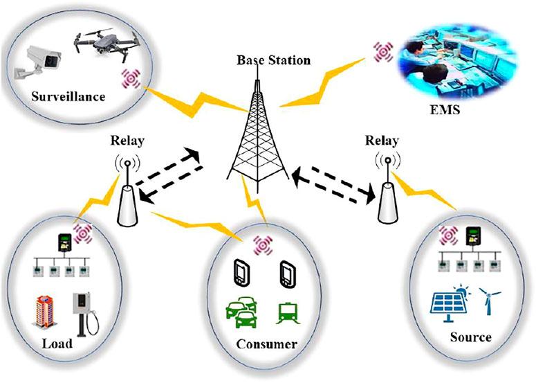 An illustration of advanced wireless devices connected with