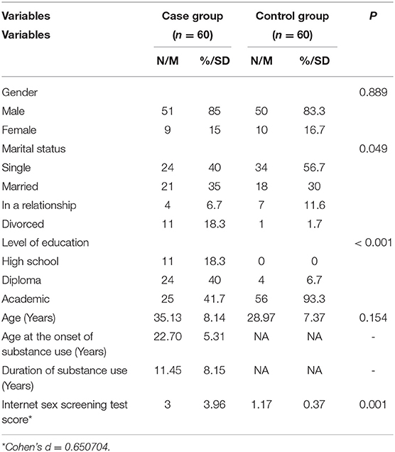 1080 Hd Porn Rep - Frontiers | Comparison of Online Sexual Activity Among Iranian Individuals  With and Without Substance Use Disorder: A Case-Control Study