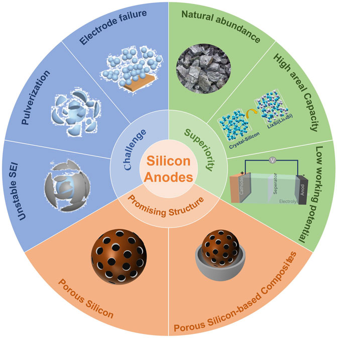 From Materials to Products : the Manufacturing Process of Silicone