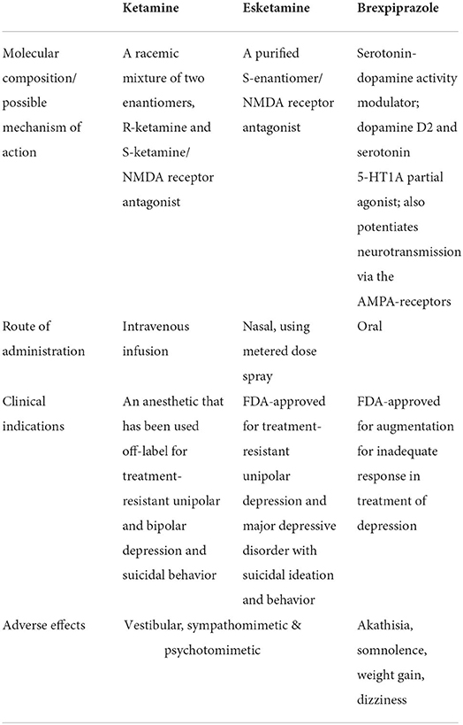 Brexpiprazole for schizophrenia and as adjunct for major depressive  disorder