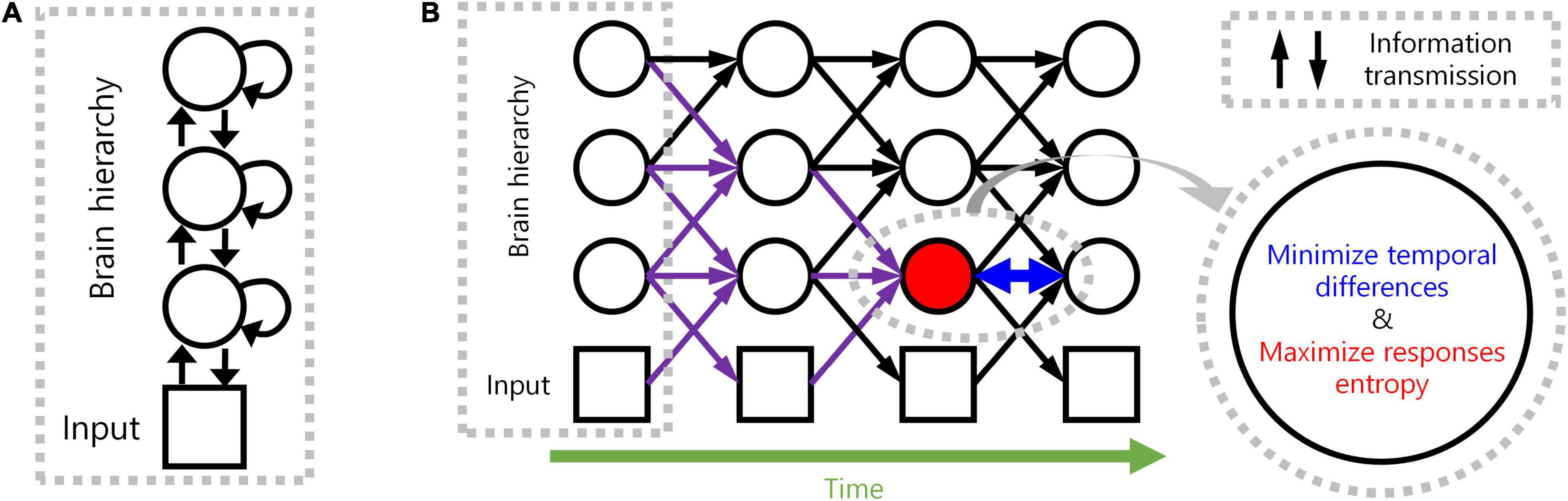 ISSA Chapter 9: Principles of Program Design