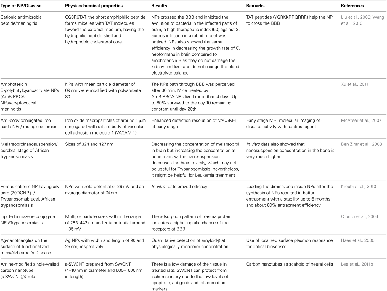 read biotechnology applications of microinjection microscopic imaging and