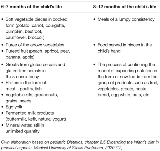 Baby Led Weaning Essentials Kit - New transitions Baby to Independent Eating