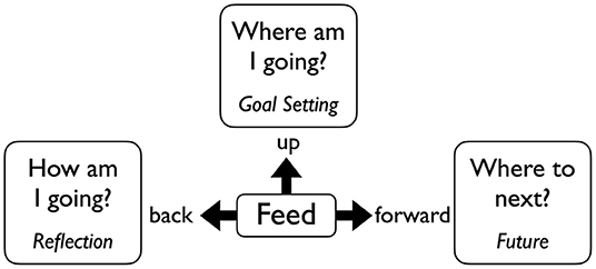  Visible Learning: A Synthesis of Over 800 Meta