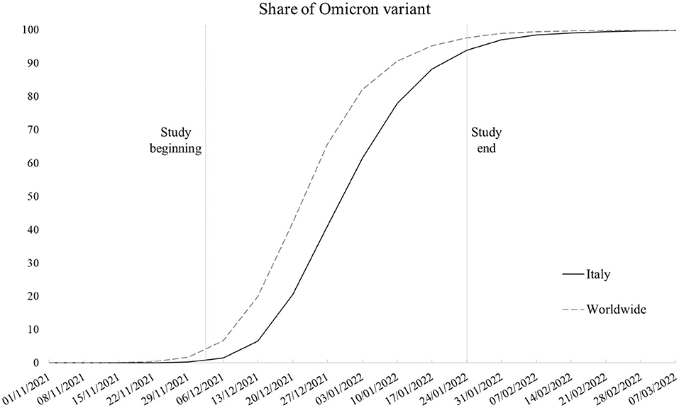 IJMS  January-1 2022 - Browse Articles