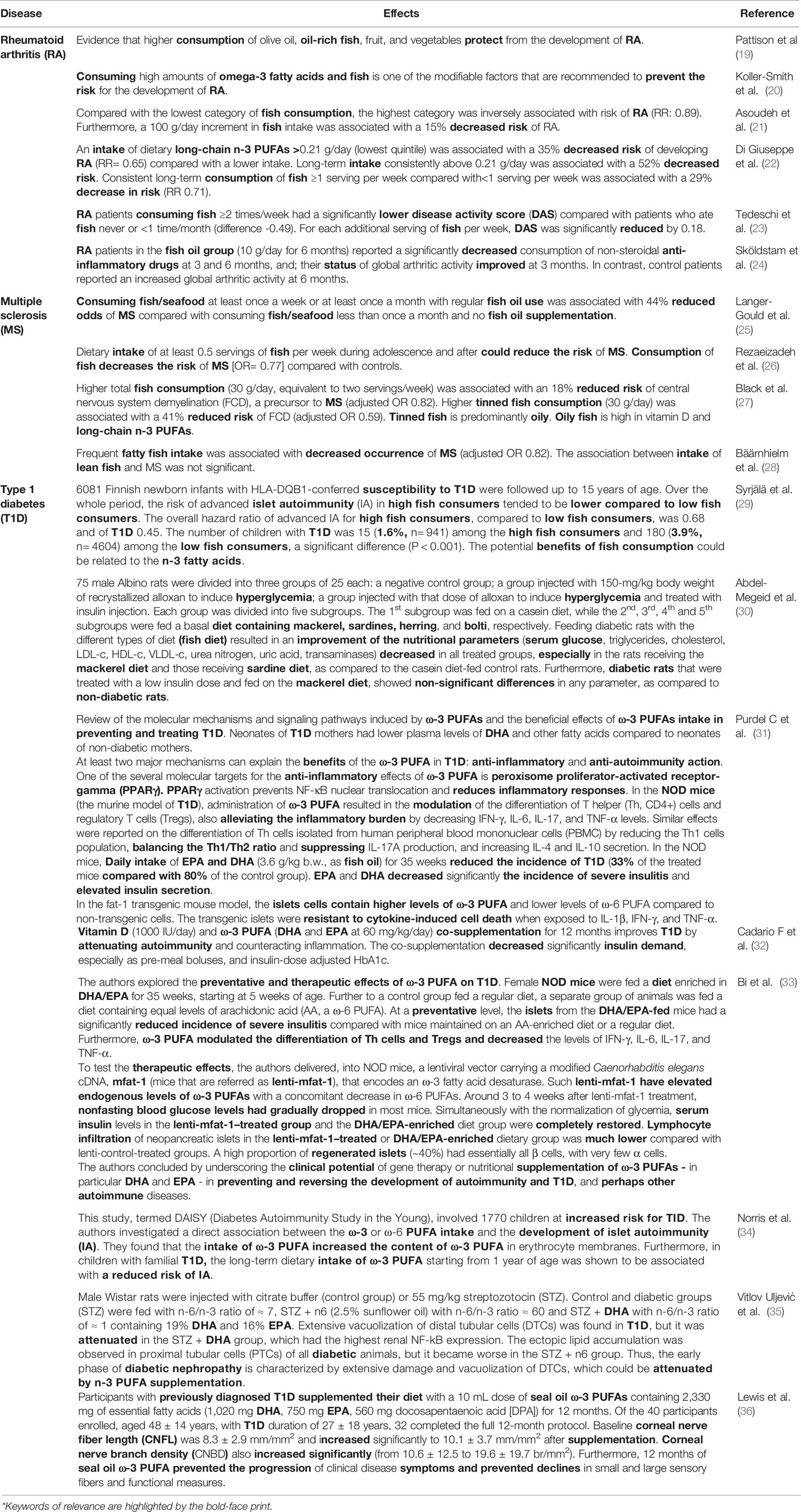 www.frontiersin.org