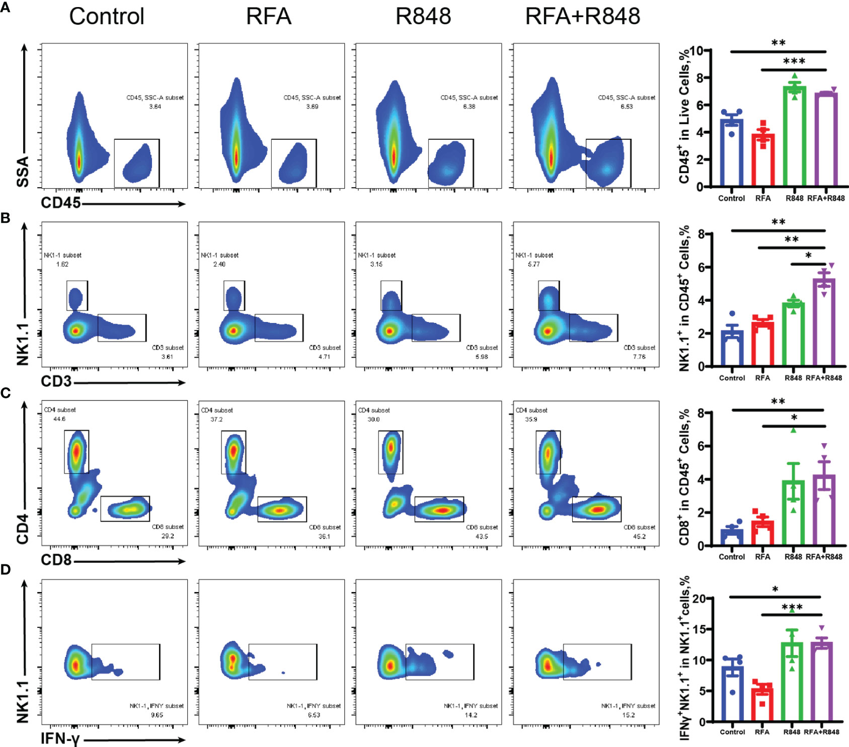 Frontiers | Combination of Radiofrequency Ablation With