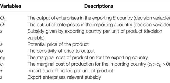 What Are Exports? Definition, Benefits, and Examples