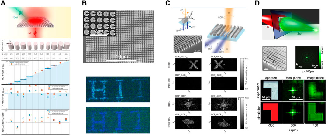 Nonlinear Harmonics in the High-Gain Harmonic Generation (HGHG) Experiment.  - UNT Digital Library