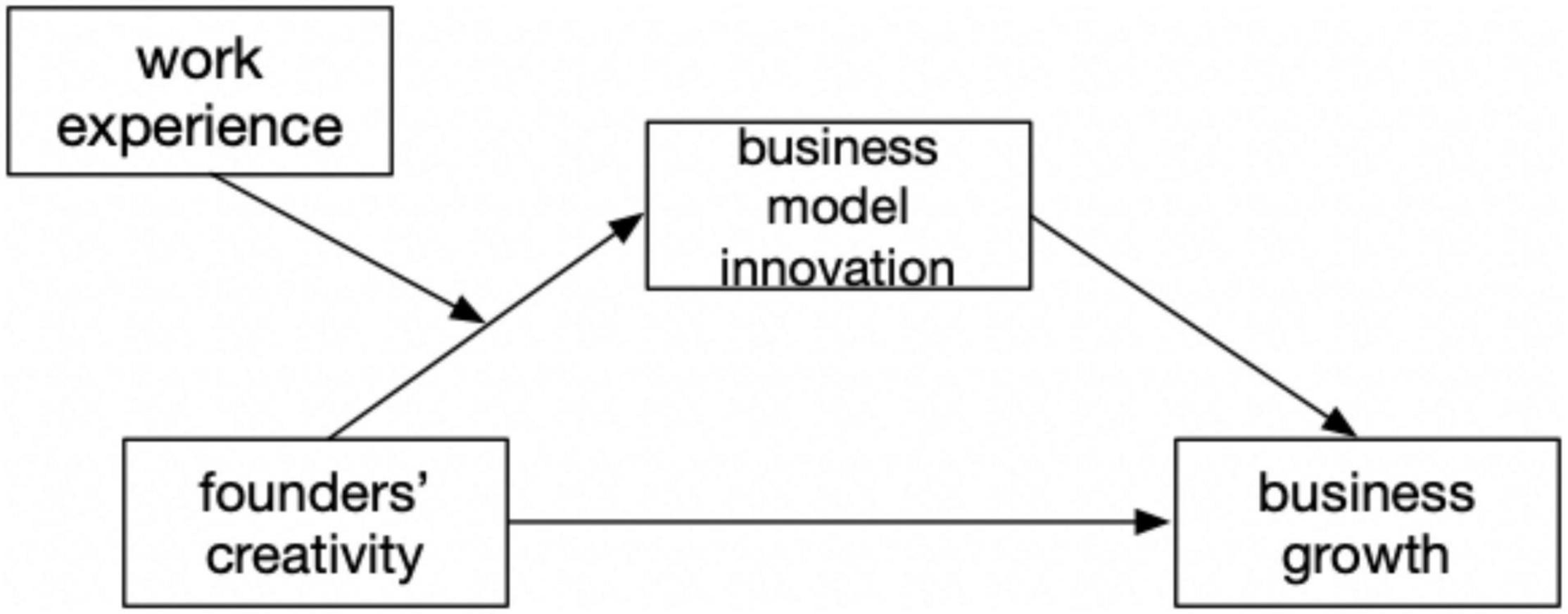 OneTrust – Founders, Business Model, Revenue Model & Funding