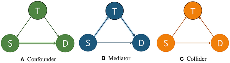 Control variables, their proxies and proposed relationship with leverage