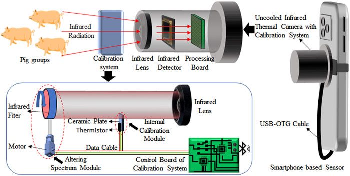 otg thermal camera