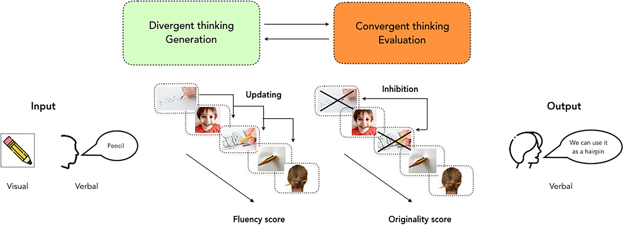 Vygotsky 1967 online