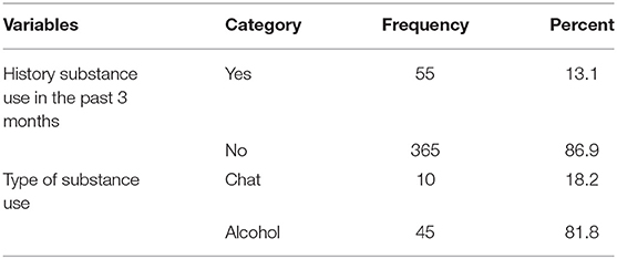 www.frontiersin.org