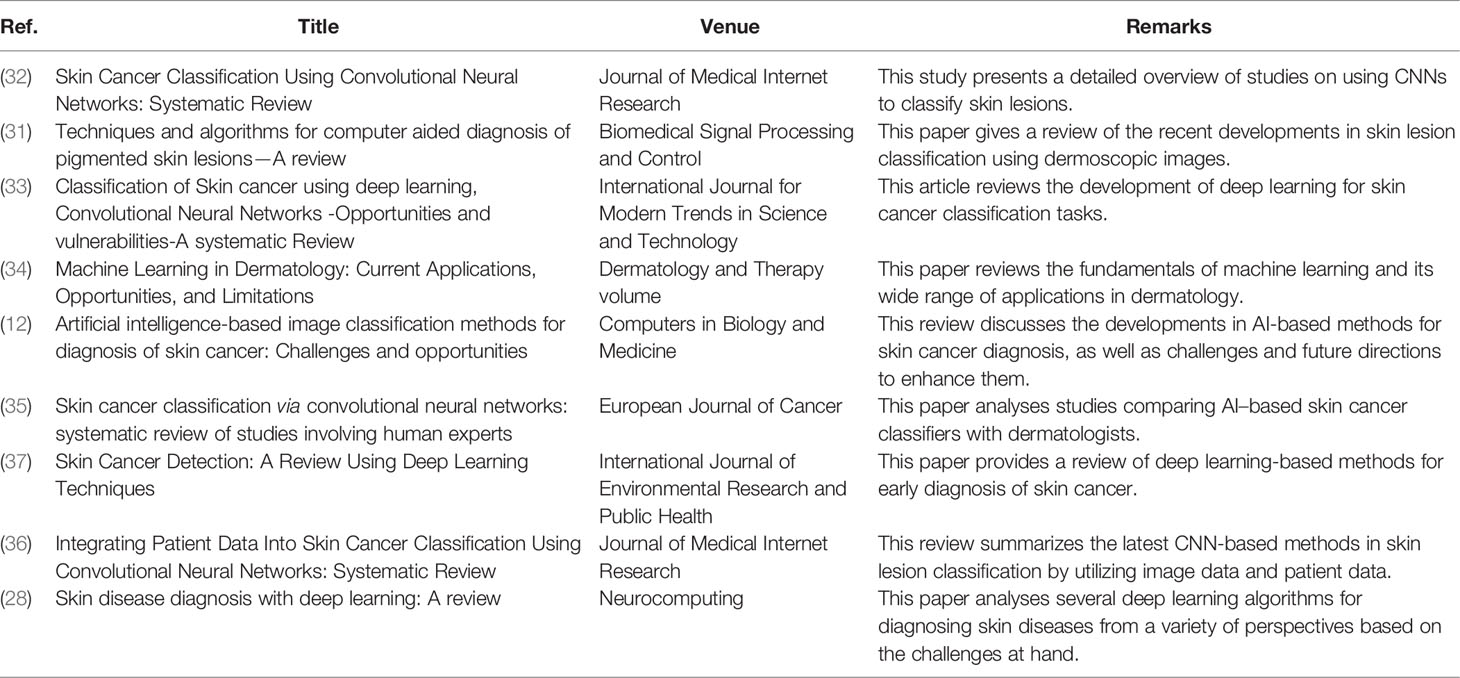 A Classification System in the Massive Weight Loss Patient Based on Skin  Lesions and Activity of Daily Living