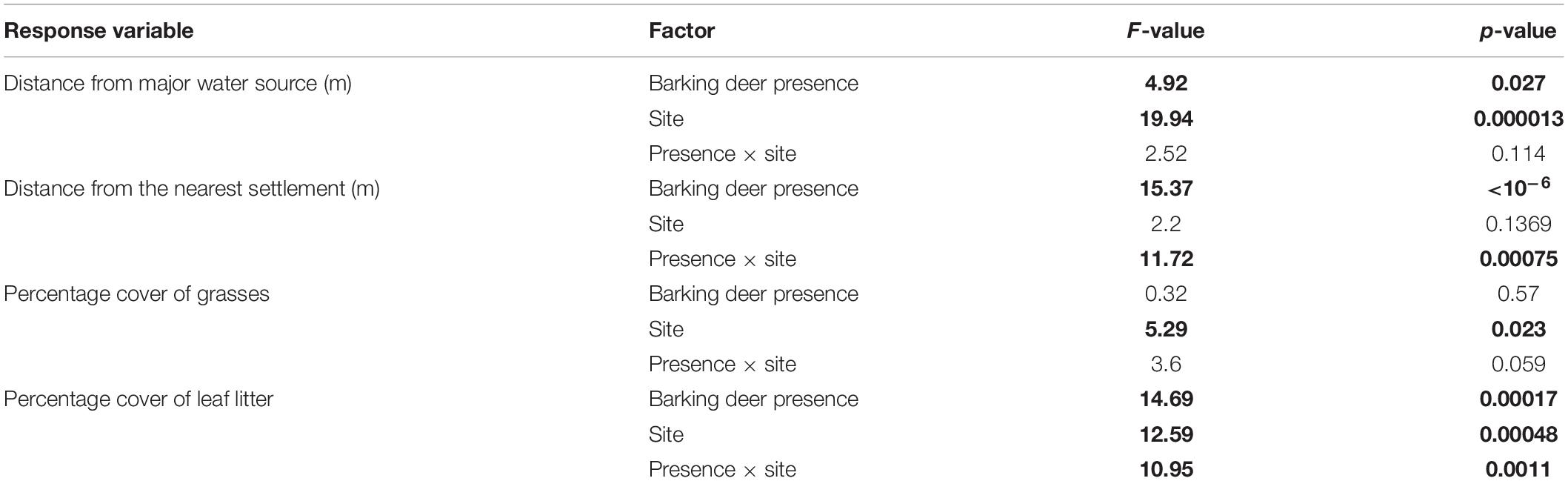 www.frontiersin.org