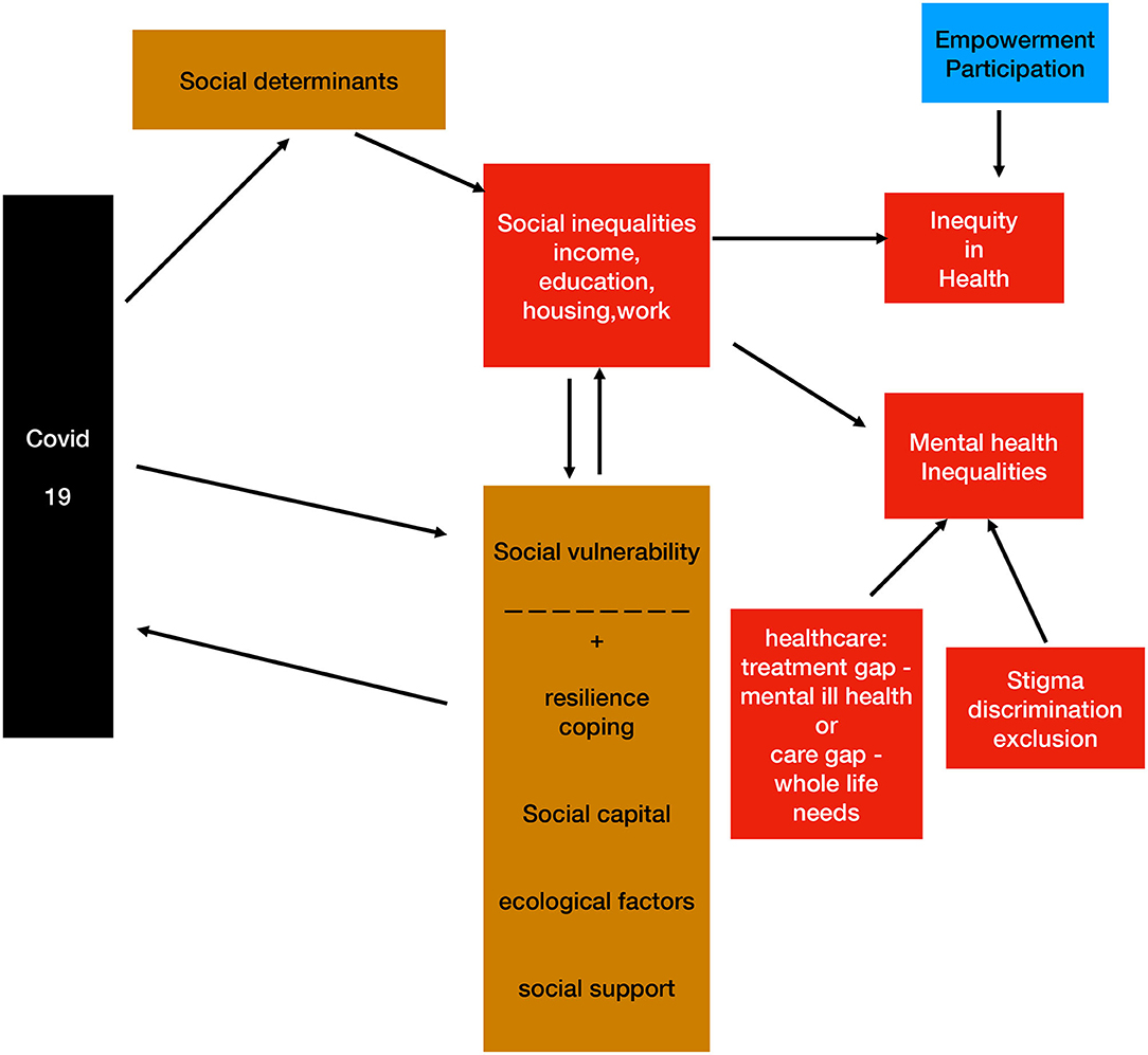 Inclusive lifelong learning in cities: policies and practices for  vulnerable groups