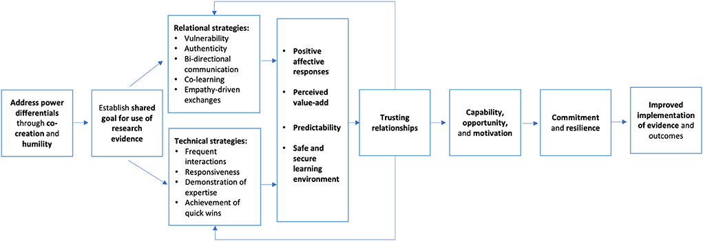 Empathising and Attuning  Relational Integrative Psychotherapy