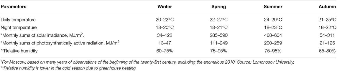 www.frontiersin.org